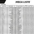 premier bet liste longue dimanche