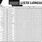 liste longue mardi mercredi premier bet rdc